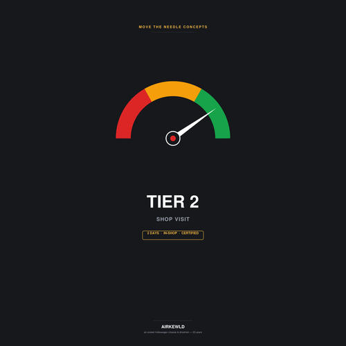 Tier2 - Move the Needle Shop Visit