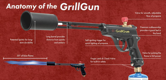 Grill Blazer - GrillGun Basic