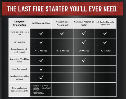 Grill Blazer - GrillGun Basic
