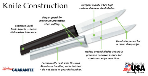 Serrated Regular Paring