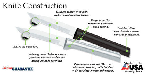 Serrated Regular Paring