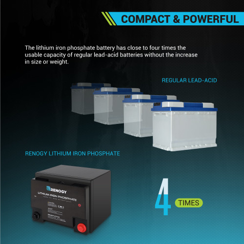 RENOGY 24V 25Ah 50Ah LiFePo4 Lithium Batterie Smart BMS Akku, 350,15 €