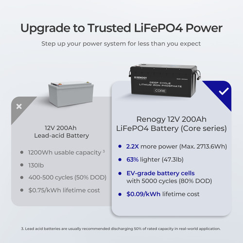 KEPWORTH 12V 200Ah Lithium Iron Battery LiFePO4 Deep Cycle Batteries,  Built-in BMS, 5000+ Cycles, 10 Years Life,Perfect for RV, Solar Power  System