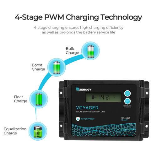 100W 12V Monocrystalline Portable Solar Panel Suitcase with 20A Waterproof Charge Controller