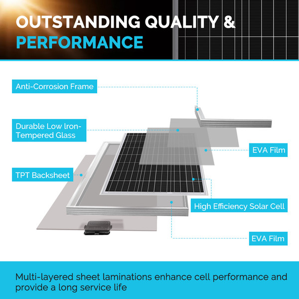 600W 12V/24V Monocrystalline Solar Premium Kit