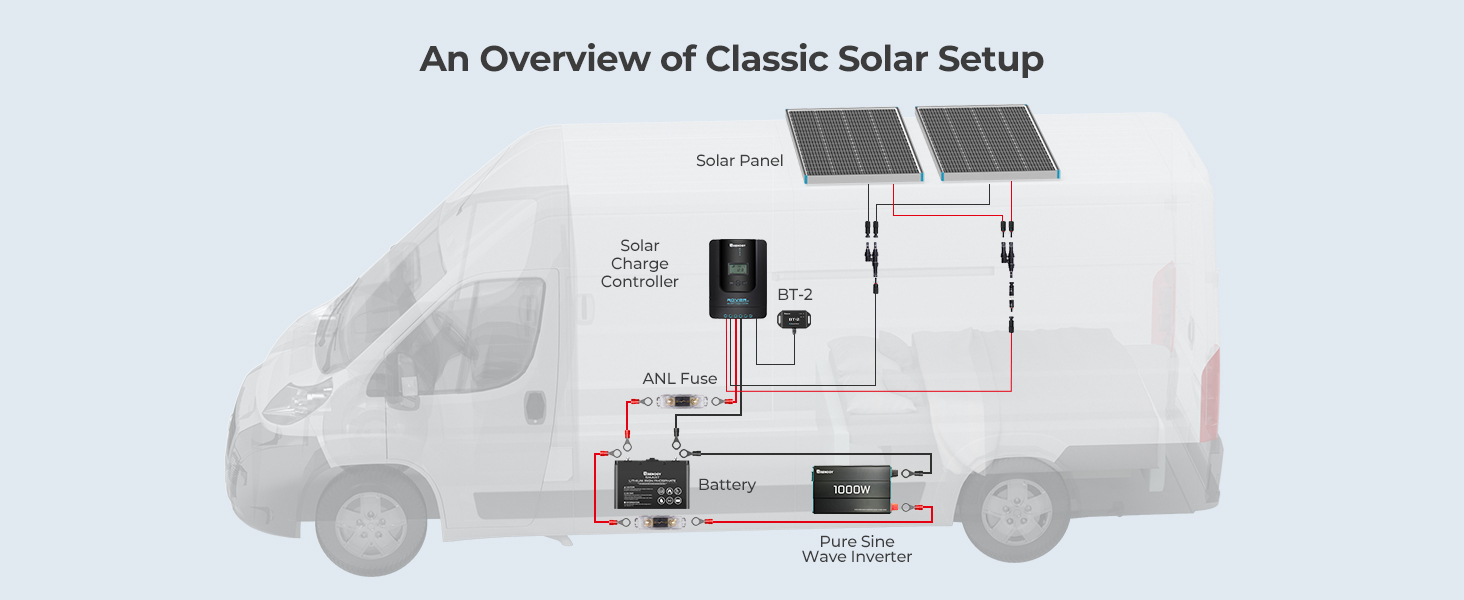 100W Solar Panel