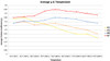 Graph showing average friction coefficient (μ) vs temperature for Paragon brake pad compounds P2, P3, R5, and R7, highlighting P3's balanced performance across a wide temperature range.