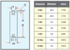 Blacklite AAA battery dimensions and sizes