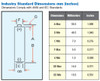 Inches and centimeter dimensions of the AA fuel cell