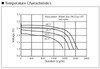 Chart showing temperature of the black light CR123 battery