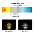 Adjustable Color Temperature