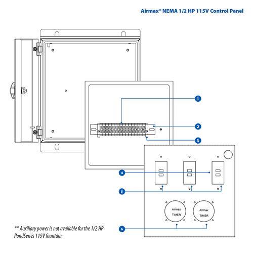 Airmax NEMA 3R Powder Coated Control Panel - 1/2 HP, 115V