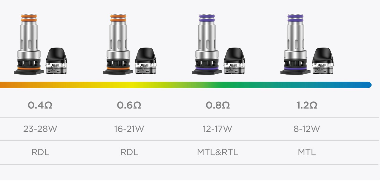 GeekVape J Coils 5pk - $9.64 | PerfectVape