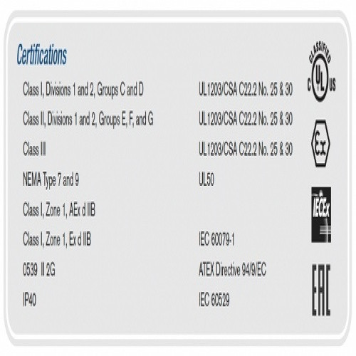 Adalet XIFCX 040604 IP40 Explosionproof Control Enclosure - 6" x 4" x 4"(HxWxD)-3