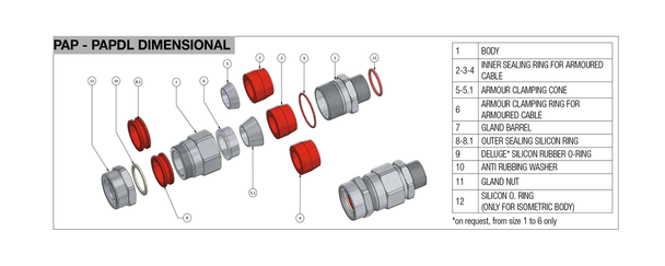 PAP Cable Glands for Armored Cables
