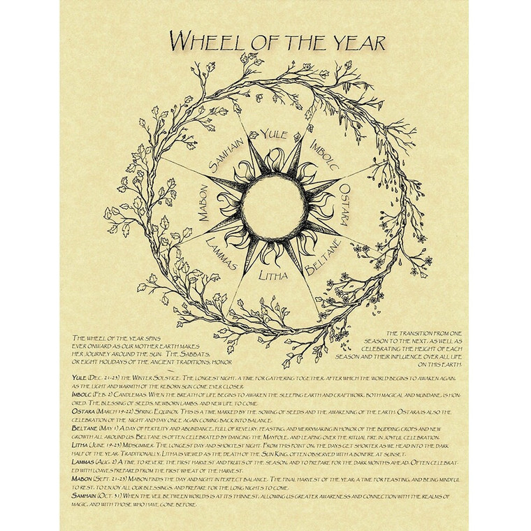 Wheel of the Year Poster