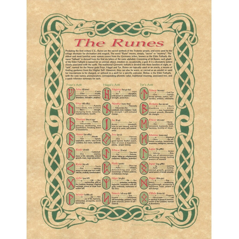 The Runes Poster