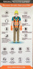 PERSONAL PROTECTIVE EQUIPMENT SIGN- PERSONAL PROTECTIVE EQUIPMENT SIGN-