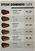 STEAK DONENESS GUDE/STEAK TEMPERATURES CHART MAGNET/SIGN/POSTER STEAK DONENESS GUDE/STEAK TEMPERATURES CHART MAGNET/SIGN/POSTER