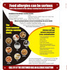 FOOD ALLERGY CAN BE SERIOUS EVEN A TINY AMOUNT CAN BE HARMFUL DOB SIGN FOOD ALLERGY CAN BE SERIOUS EVEN A TINY AMOUNT CAN BE HARMFUL DOB SIGN