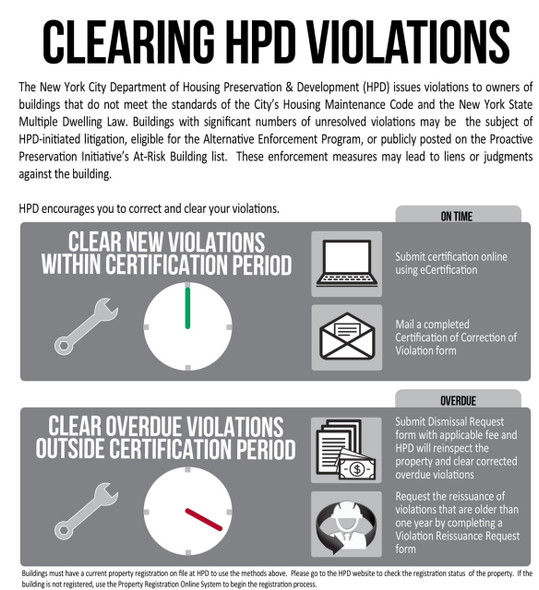 Clearing hpd violations Clearing hpd violations