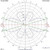 Lumenier Double AXII 2 HD Long Range 5.8GHz Antenna (LHCP, RPSMA)