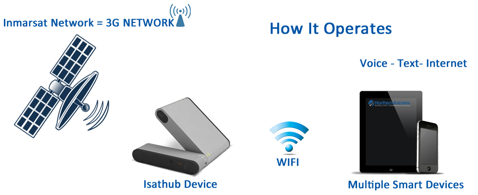 inmarsat-isathub-wifi-hotspot-device-operation-diagram.jpg