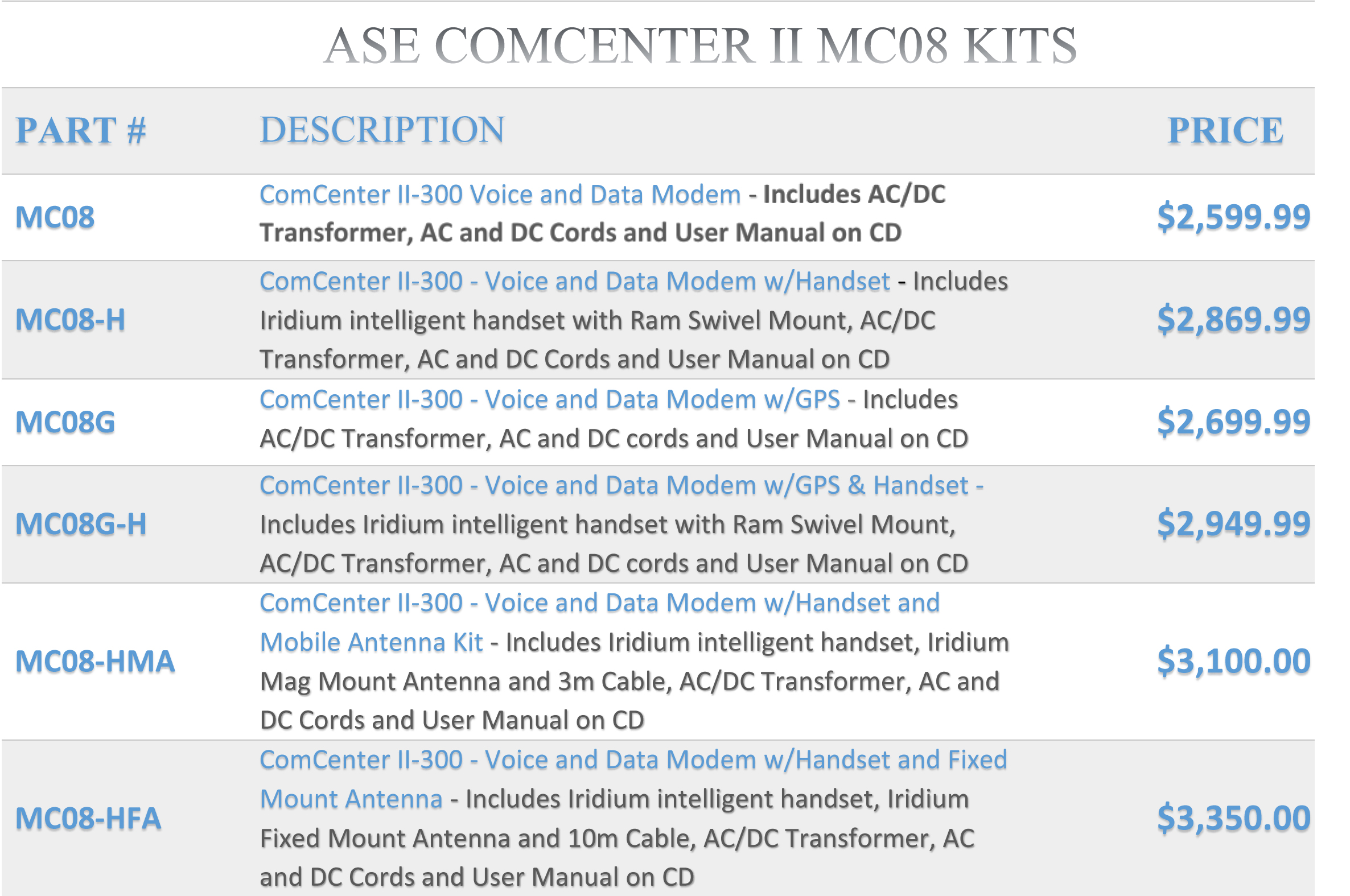 iridium-ase-comcenter-ii-mc08-kits-price-charts-1.jpg