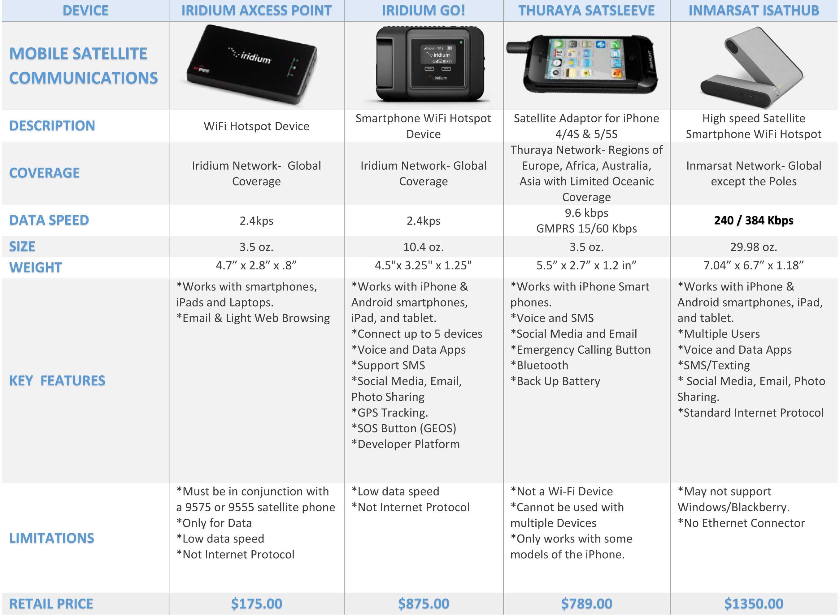 iridium-go-isathub-isavi-thuraya-satsleeve-axcess-point-comparison-chart.png