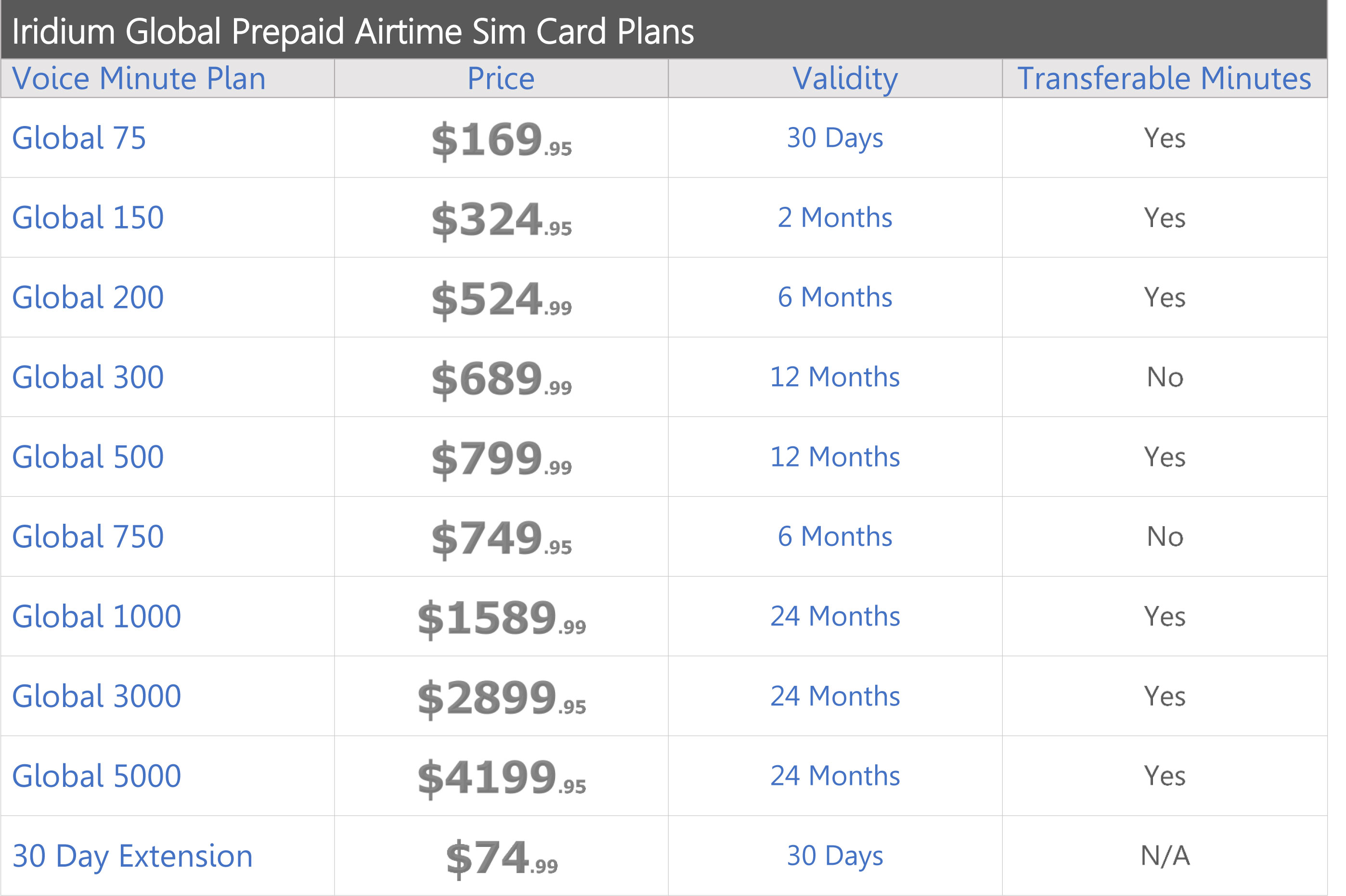 iridium-prepaid-global-airtime-service-plans-price-chart-northernaxcess-2018.jpg