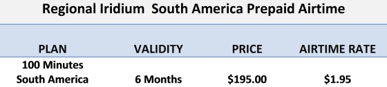 south-america-graph.jpg