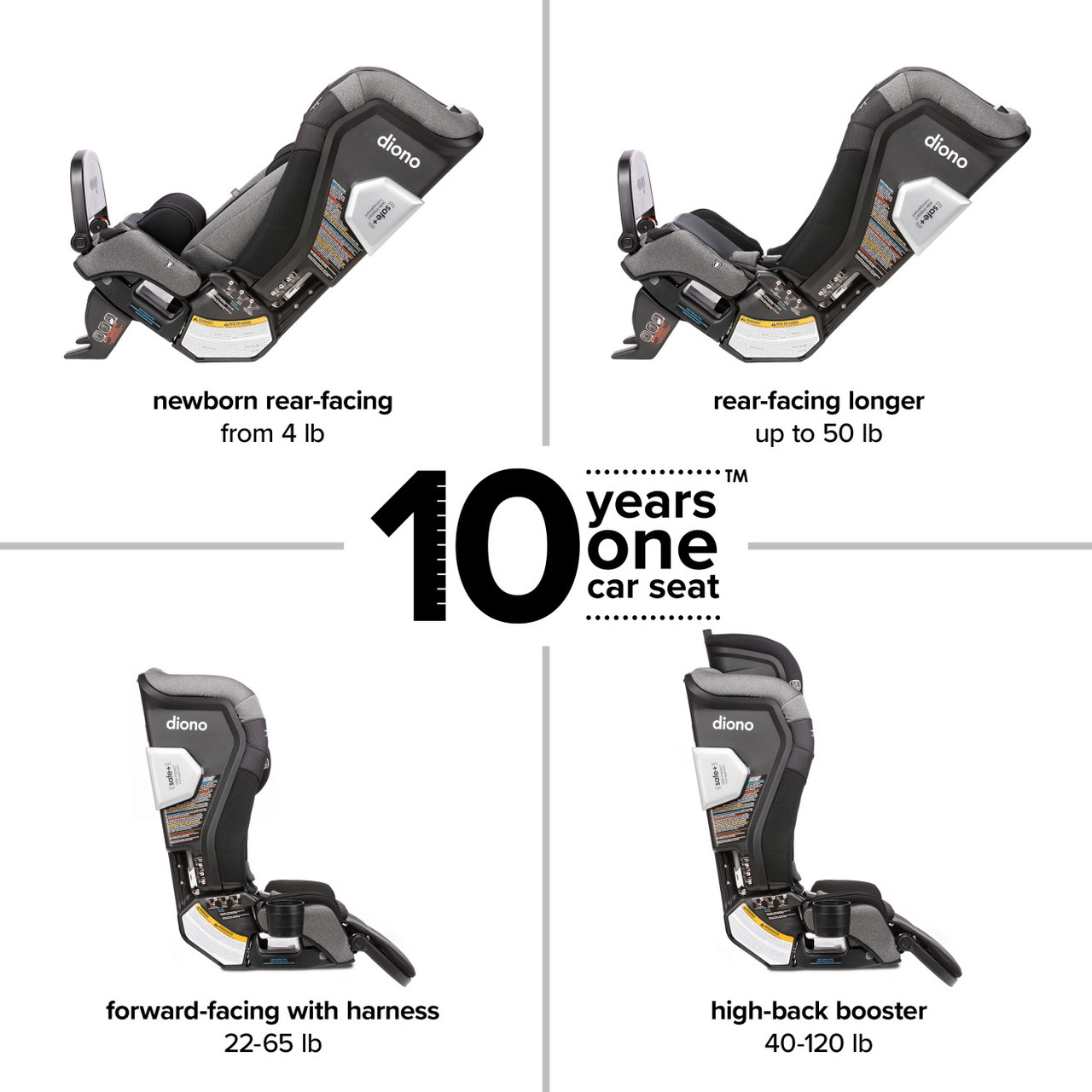 Convertible Car Diono Radian Rxt Forward Facing Installation Seat