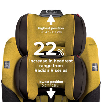 22% increase in headrest occupancy from Radian® R Series [Yellow Mineral]
