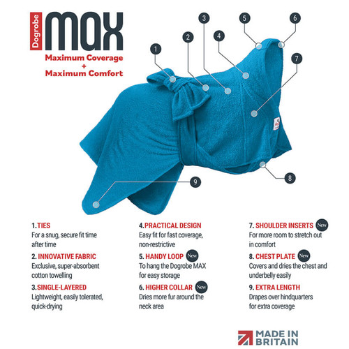 Dogrobe MAX, Maximum Coverage + Maximum Comfort. The diagram of a teal dog robe has its features labelled.