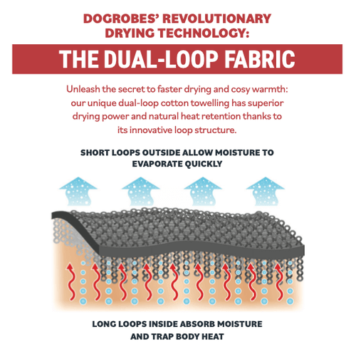 Dogrobes’ revolutionary drying technology: The dual-loop fabric with superior drying power and natural heat retention. Dogrobes’ revolutionary drying technology: The dual-loop fabric with superior drying power and natural heat retention.