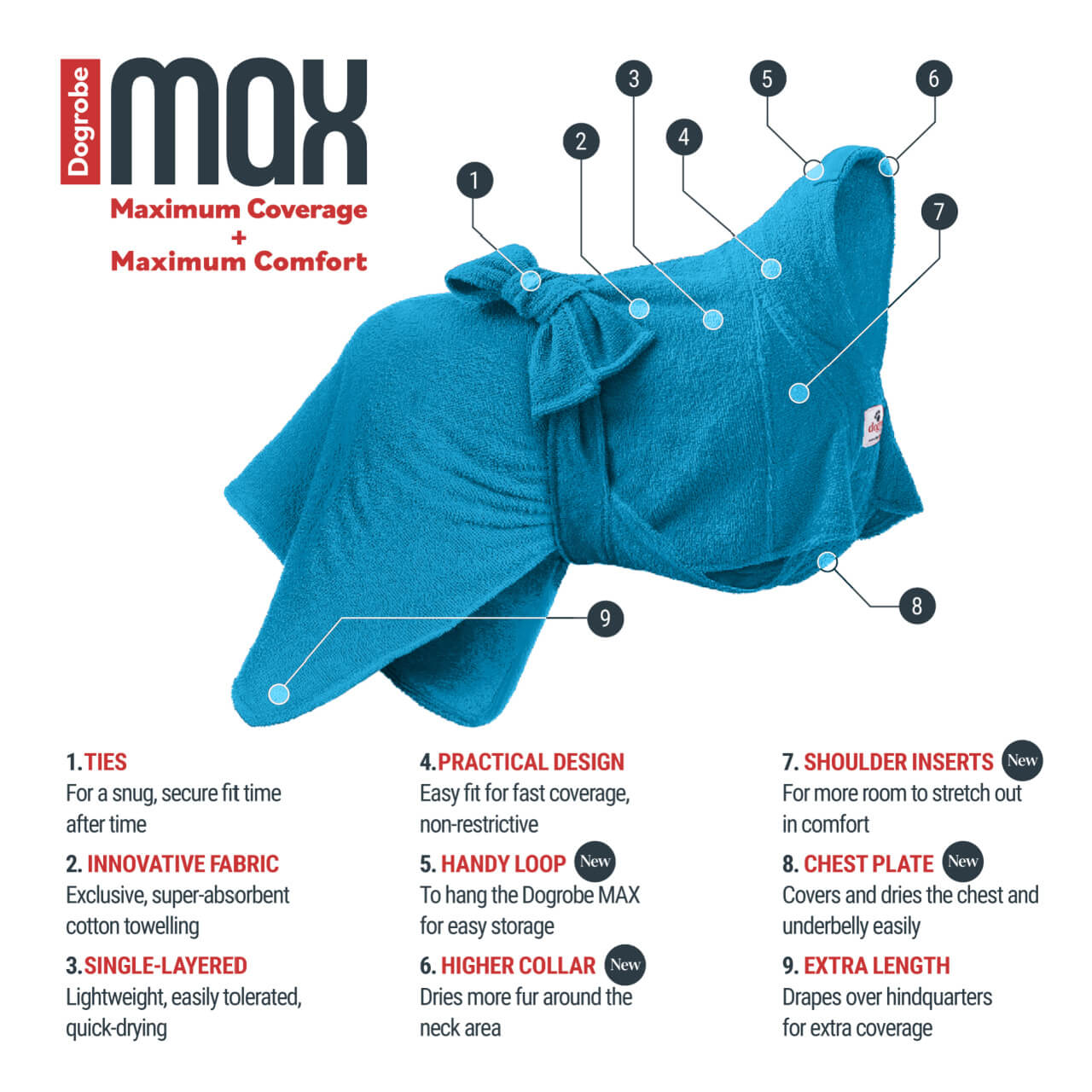 Teal dog robe, the Dogrobe MAX: chest plate and higher collar for maximum coverage and shoulder inserts for maximum comfort.