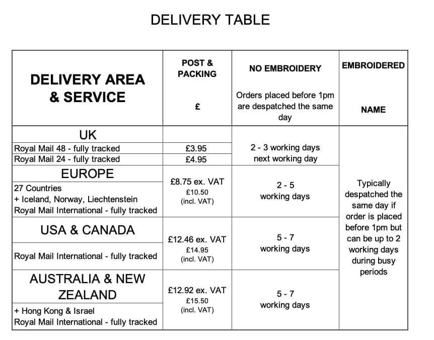 Delivery Information