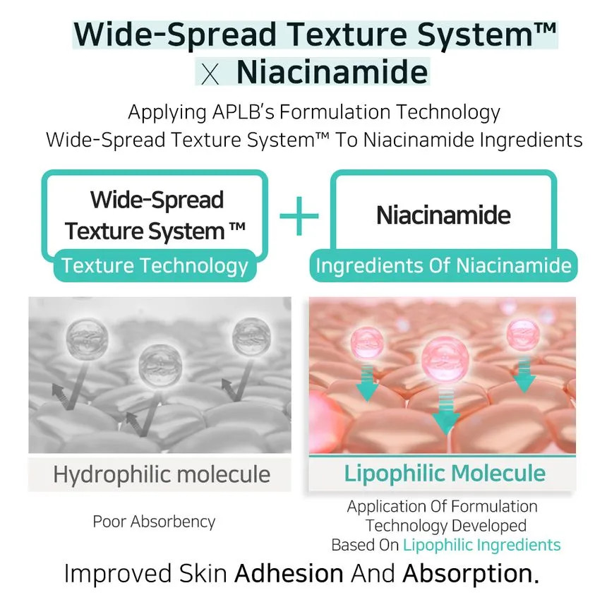aplb glutathione niacinamide body wash reviews Nourishing Body Wash: APLB Glutathione & Niacinamide