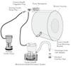 Clean Machine Purge Pump 240 Volt CM240B - Adobeair (New - Old Stock)