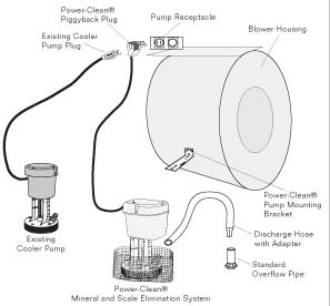 Power-Clean Purge Pump 115V 1541 - Indoor Comfort Supply
