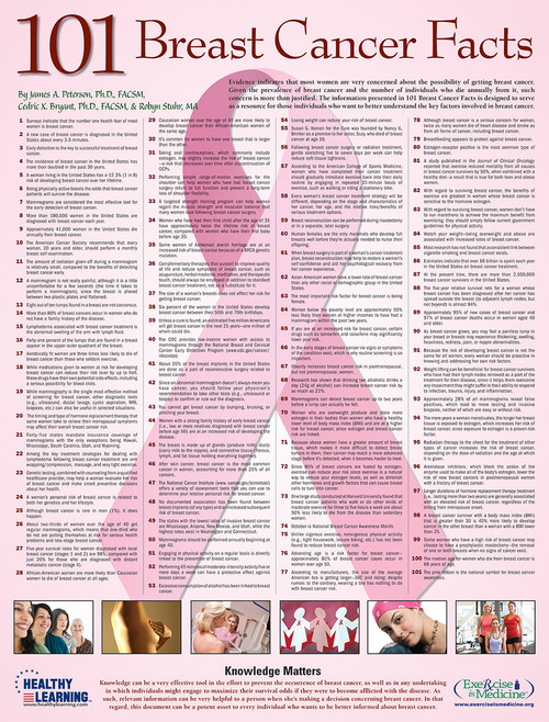 101 Breast Cancer Facts