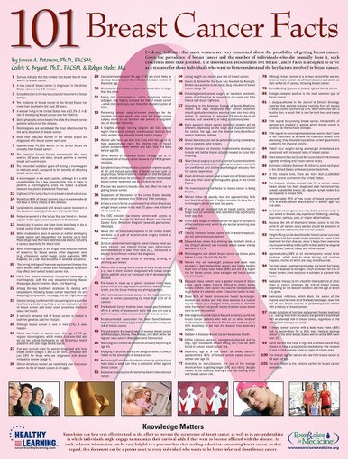 健康・医学 Breast Cancer Breast Cancer Facts Posters, Breast Cancer Picture Images