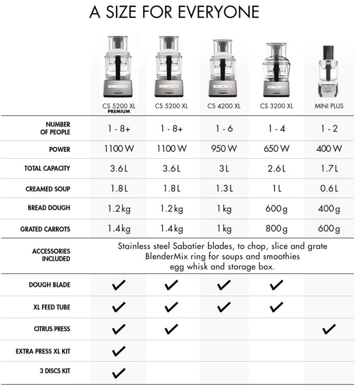 18714AU - Magimix 5200XL Premium Food Processor - Matt Chrome