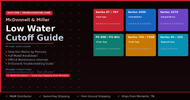 McDonnell & Miller Low Water Cutoff Guide: Select the Right Control — and Fix It When It Fails