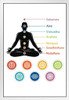 Chakras Buddhist Meditation Relaxation Harmony White Wood Framed Poster 14x20