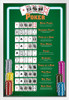 Winning Poker Hands Chart Game Room White Wood Framed Poster 14x20