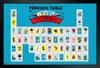 Periodic Table of La Loteria Mexican Bingo Lottery Day Of Dead Dia Los Muertos Decorations Mexico Game Party Backdrop Hispanic Espanol Spanish Native Sign Black Wood Framed Poster 14x20