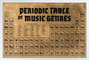 Music Classroom Poster Periodic Table of Music Genres Styles Vintage Reference Chart Theory Classical Rock and Roll Guitar Heavy Metal Band Notation Educational White Wood Framed Art Poster 14x20