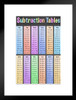 Subtraction Tables Mathematics Math Class Help With Addition Educational Dark Classroom Teacher Learning Homeschool Chart Display Supplies Teaching Aide Matted Framed Art Wall Decor 20x26