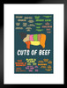 Cuts of Beef Meat Color Coded Chart Butcher Dark Cow Diagram Sign Cow Pictures Wall Decor Cow Pictures Food Picture of a Cow Prints Wall Art Cow Print Wall Decor Matted Framed Art Wall Decor 20x26